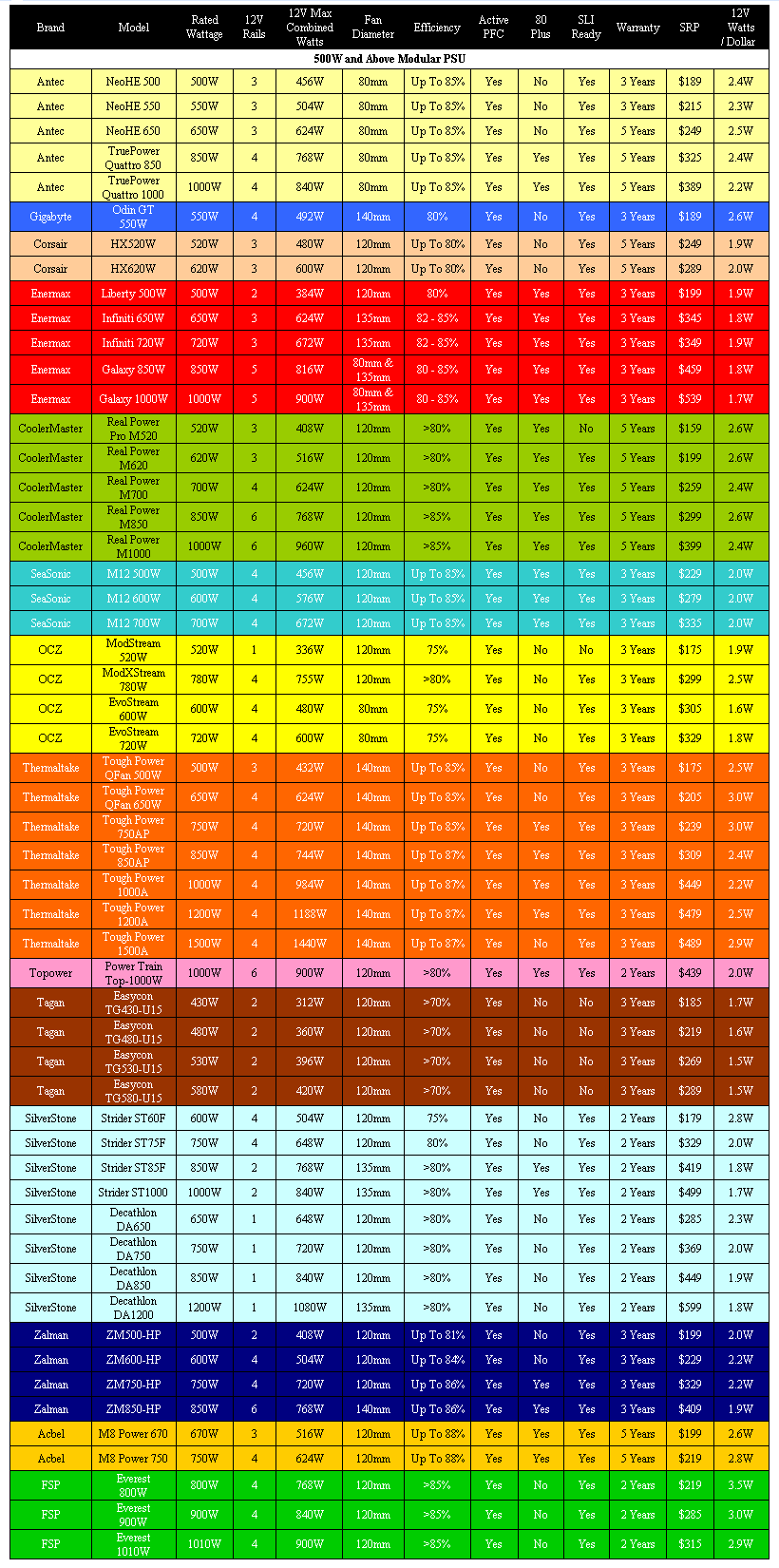 The Power Supply Chart HardwareZone Forums